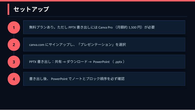 スライド3