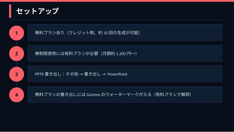スライド3